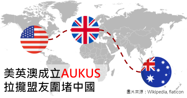 產業政策： 美英澳成立AUKUS 拉攏盟友圍堵中國- 科技產業資訊室(iKnow)