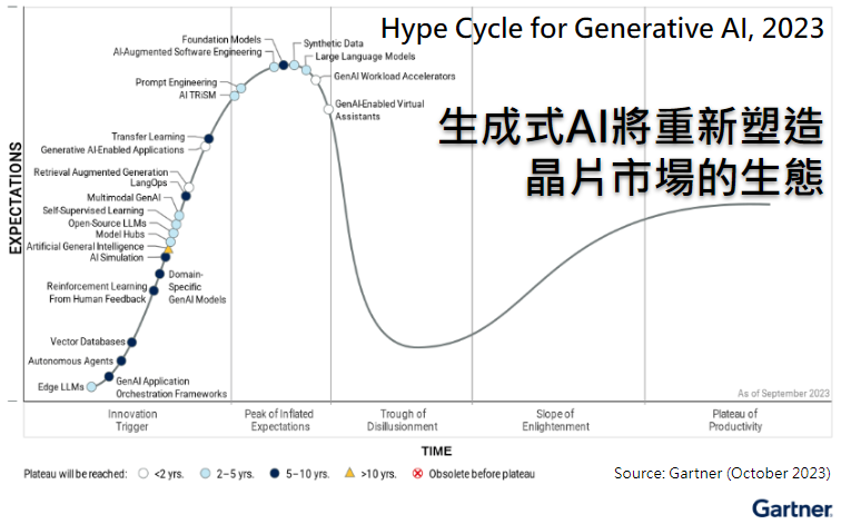 生成式AI將重新塑造晶片市場的生態