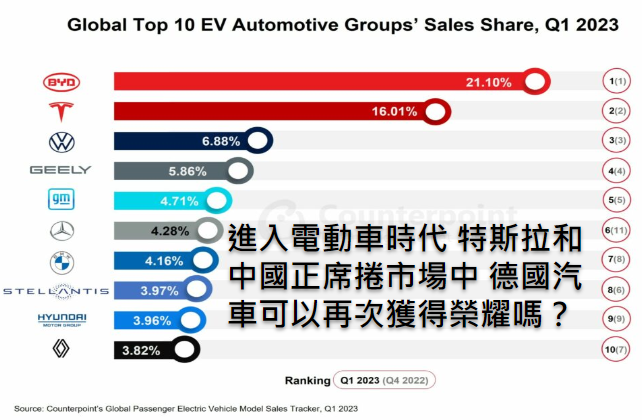 進入電動車時代，特斯拉和中國正席捲市場中，德國汽車可以再次獲得榮耀嗎？