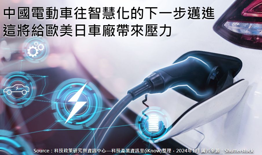 中國電動車往智慧化的下一步邁進，這將給歐美日車廠帶來壓力