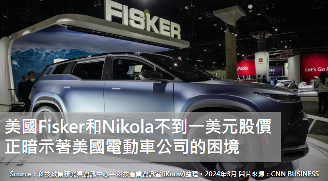 美國Fisker和Nikola不到一美元股價，正暗示著美國電動車公司的困境