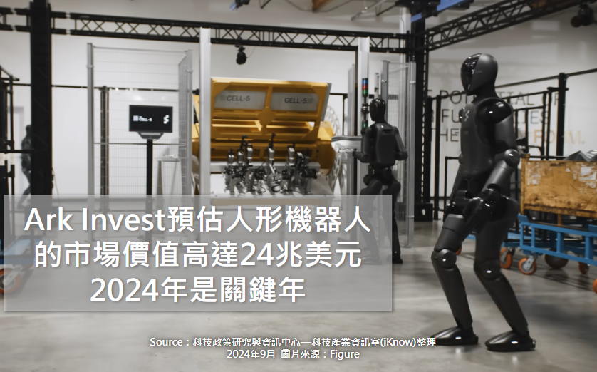 Ark Invest預估人形機器人的市場價值高達24兆美元，2024年是關鍵年