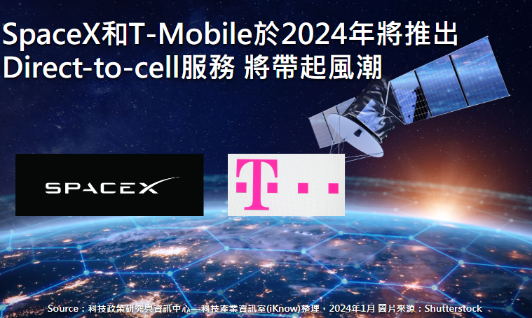 SpaceX和T-Mobile於2024年將推出Direct-to-cell服務，將帶起風潮