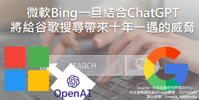 [新聞] 微軟Bing一旦結合ChatGPT，將給谷歌搜尋
