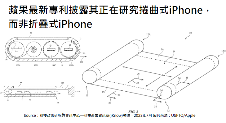 [情報] 蘋果最新專利披露其正在研究捲曲式iPhone