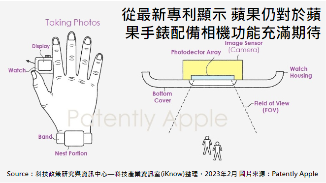 [情報] 從最新專利顯示，蘋果仍對於蘋果手錶配