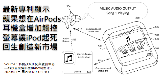 [情報] 最新專利顯示，蘋果想在AirPods耳機盒增