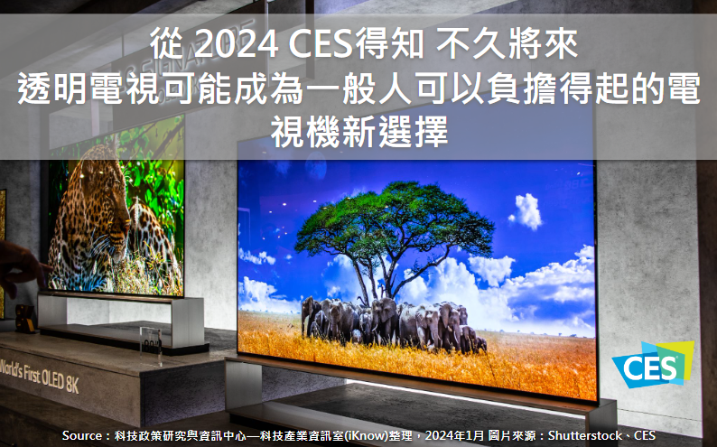 [情報] 從2024 CES得知，不久將來，透明電視可
