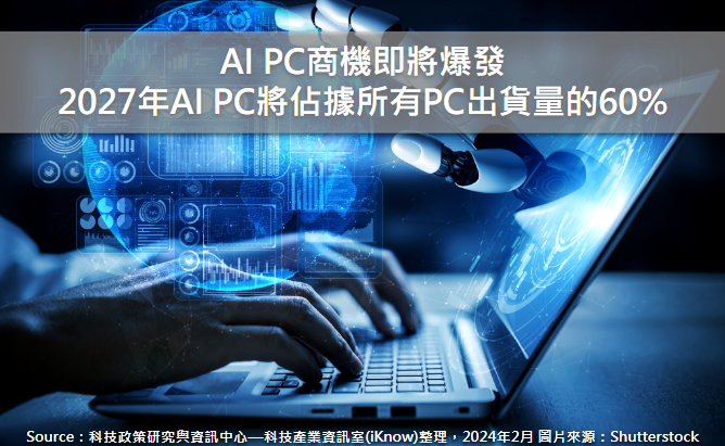 [情報] AI PC商機即將爆發，2027年AI PC將佔據
